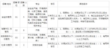 2018江苏省冶金工业园人力资源公司劳务派遣人员招聘18人公告