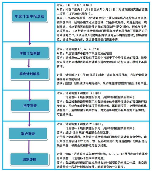 广州市交通运输局关于印发广州市城市道路占用挖掘计划编制工作方案 2024版 的通知